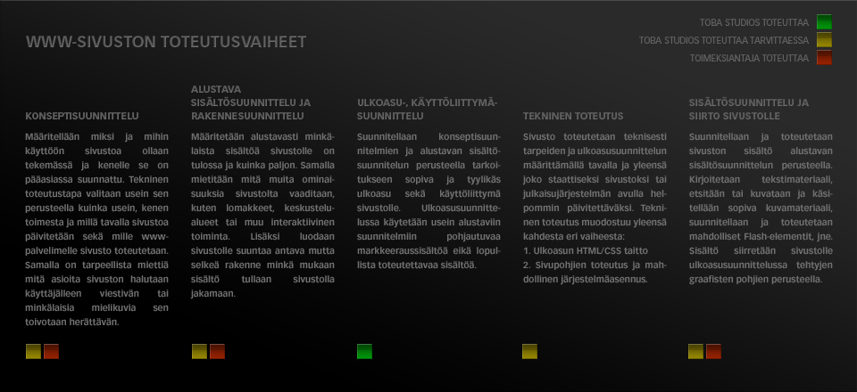 webisuunnittelun-vaiheet.png